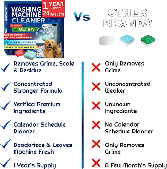 Washing Machine Cleaner Ultra – Pet Owners Edition | Deep Cleaning & Freshening | Removes Odors & Residue from Pet Laundry | Front & Top Load Washers HE Supported | 24 Tablets 1 Year Supply GRIME LABS