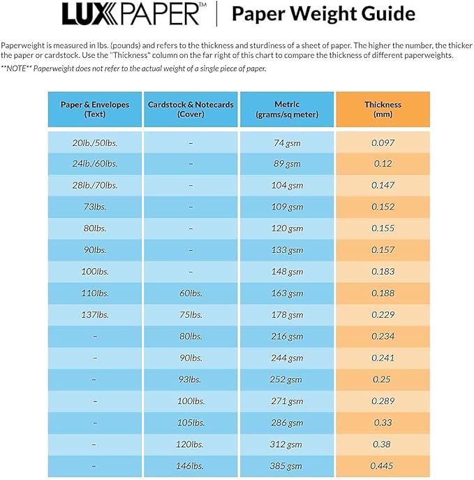 LUXPaper A7 Invitation Envelopes | Peel & Press | 5 1/4" x 7 1/4" | Avocado Green | 70lb. Text | 50 Qty