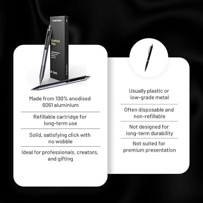 Everyman Gunmetal Grafton Mechanical Aluminum Pencil, Premium 0.5mm Lead Writing, Drawing & Sketching, ideal for Professionals, Students and Architects & EDC Pencil