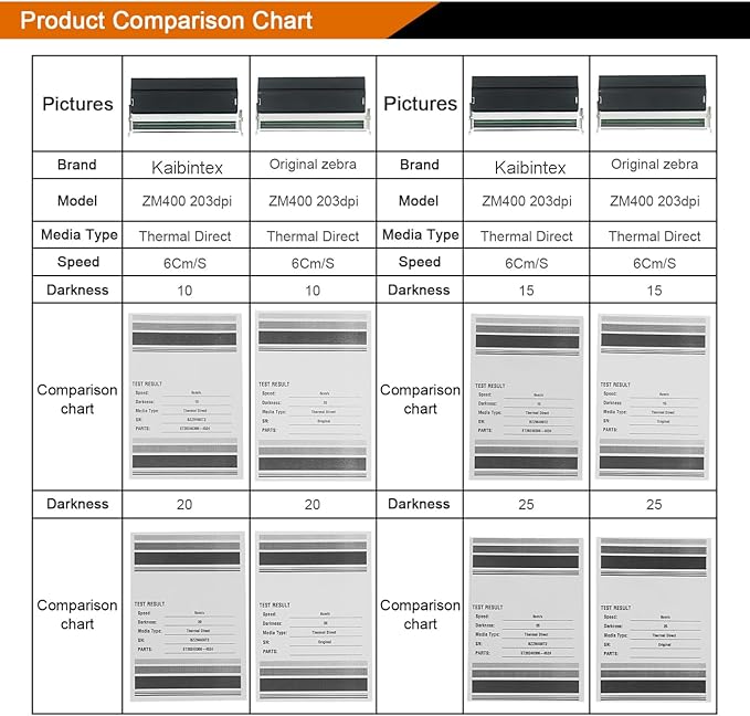 Printhead for Zebra ZM400 203dpi Thermal Label Barcode Printer,Printer Head Accessories Support Label Maker, Printing,(P/N:79800M)