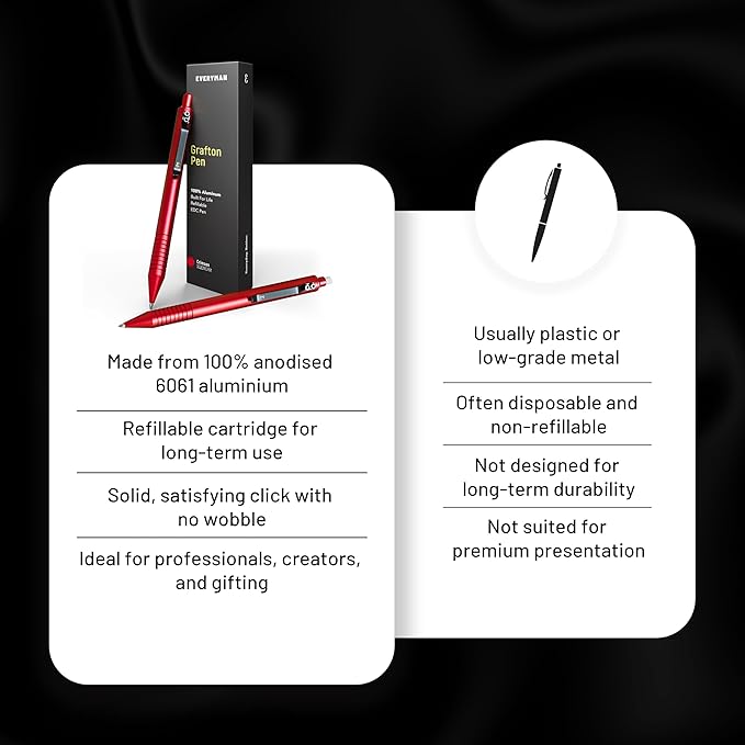 Everyman Crimson Grafton Mechanical Aluminum Pencil, Premium 0.5mm Lead Writing, Drawing & Sketching, ideal for Professionals, Students and Architects & EDC Pencil