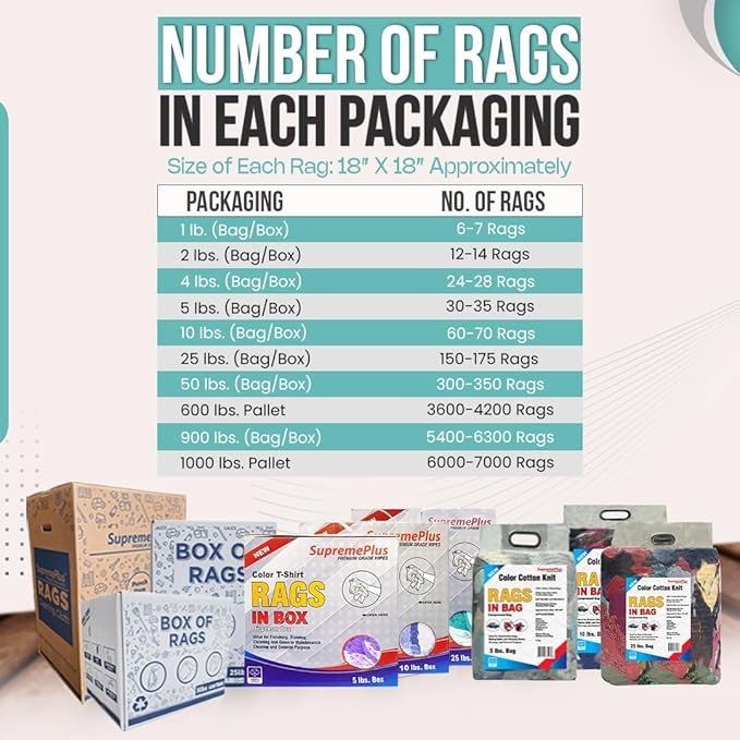 Premium Color Knit Cleaning Rags (25 lbs. Box) – Shop Rags Bulk for Workshops, Mechanics, Painters, and Home Use, Multipurpose Cotton T-Shirt Rags