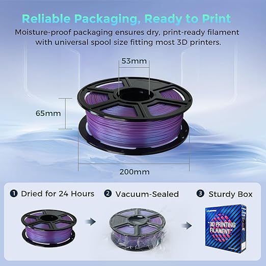 FLASHFORGE Rapid PLA Filament 1.75mm +/- 0.02mm Blue to Pink Gradient, Max 500mm/s High Speed Printing, 3D Printer Filament 1kg(2.2lbs), Changing Colors with Light