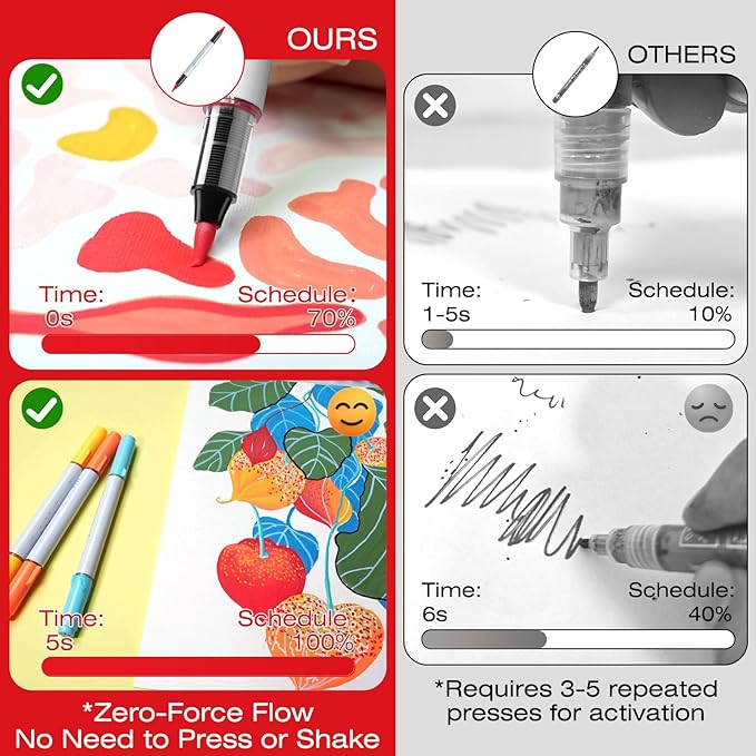 SFAIH Halloween Gifts Acrylic Paint Markers, 36 Colors Dual Tips Acrylic Brush Markers With Chisel Tip, Automatic Ink Control, Ultra-High Coverage, No Bleed Ink, Art Supplies for Rock, Canvas, Fabric