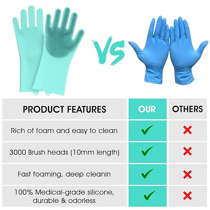 ZENELANEP Pet Grooming Gloves - High-Density Silicone Gloves with Enhanced Five Finger Design for Washing, Bathing and Massaging Dogs and Cats (Green)