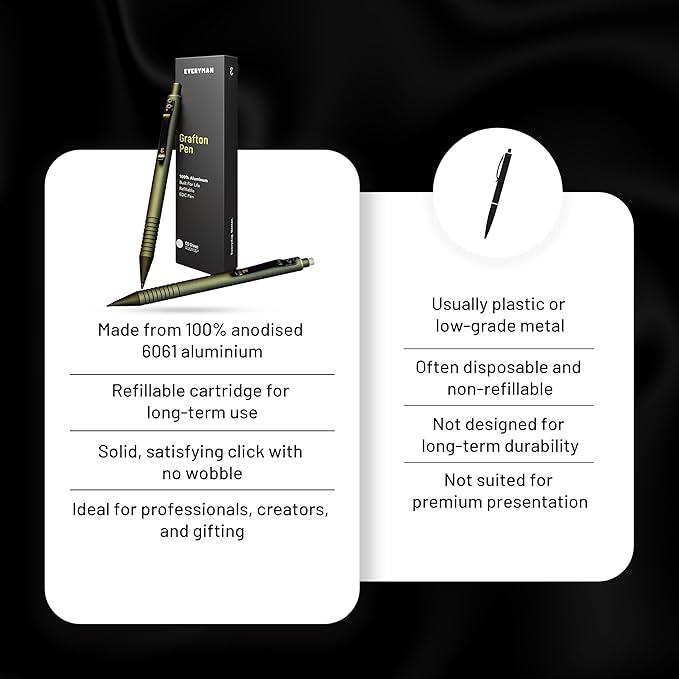 Everyman OD Green Grafton Mechanical Aluminum Pencil, Premium 0.5mm Lead Writing, Drawing & Sketching, ideal for Professionals, Students and Architects & EDC Pencil