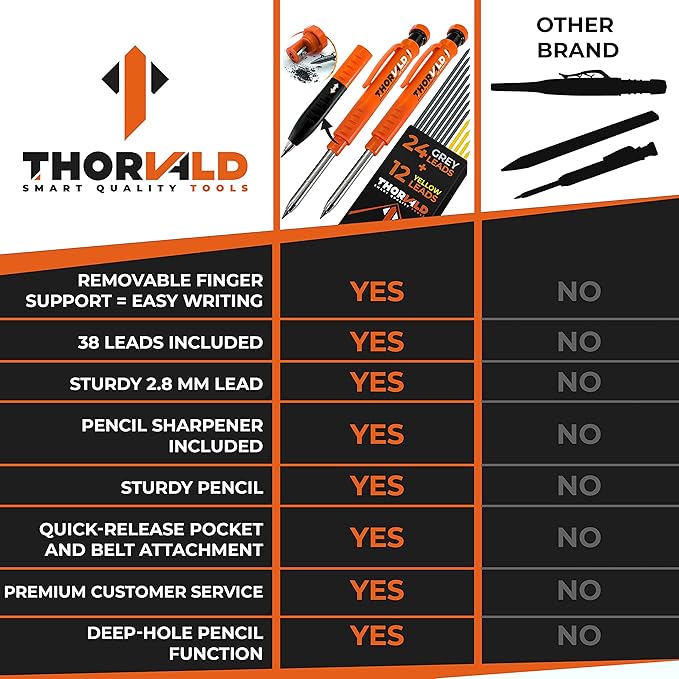 THORVALD 2 Carpenter Pencils Set for Construction - Incl. 38 Leads + Sharpener + Finger Grip - Solid Mechanical Pencils with Fine Point/Best Marking tools Construction/Carpenters/Scriber