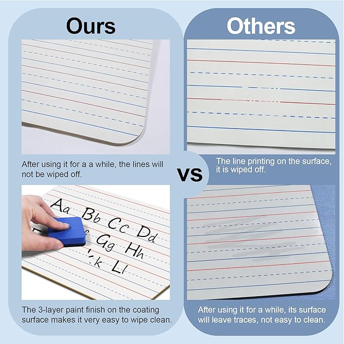 32 Pack Dry Erase Boards, 9"x12" Double Sided Easel Small Whiteboards with Lines for Kids, Education Teacher Classroom Bulk, Mini Portable Drawing Writing White Boards Lined Lapboards for Students