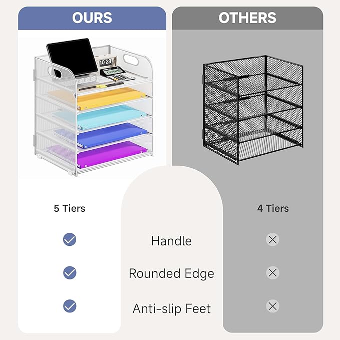 5 Tier Paper Organizer with Handle, Metal Mesh Desk Organizer File Folder Paper Letter Tray Desktop Document Sorter for Classroom, School, Office Accessories Organization and Storage - White