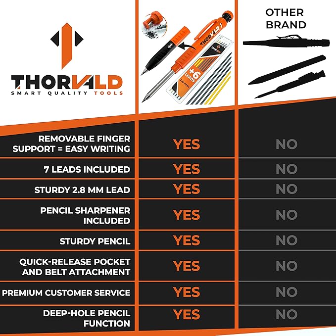 THORVALD New 2-in-1 Carpenter Pencils with Finger Grip for Construction - Incl. 7 Leads + Sharpener - Solid Mechanical Pencils with Fine Point/Best Marking tools Construction/Carpenters/Scriber