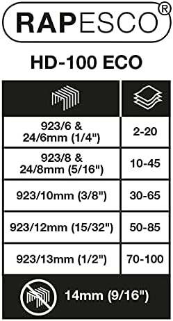 Rapesco 1391 ECO HD-100 Heavy-Duty Stapler with 2000 Type 923 Heavy-Duty 3/8" Staples, 100 Sheet Capacity, Soft White