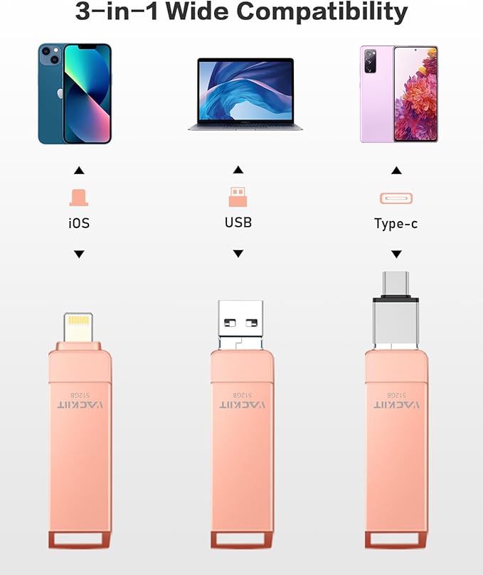 MFi Certified 512GB Flash Drives 3.0 High Speed 3ni1 USB Stick External Storage Compatible for iPhone/PC/iPad/Android/More Devices for Photos and Videos Transfer Storage Backup(512GB-Pink)