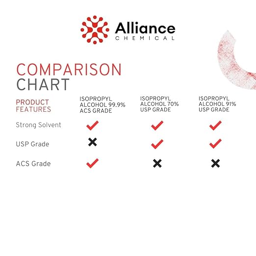 Alliance Chemical Isopropyl Alcohol 99% - 2 Quart Bottle with Spray Top (64 oz) - High-Purity Concentrated Rubbing Alcohol for Effective Cleaning - Quick-Drying, Domestically Sourced IPA