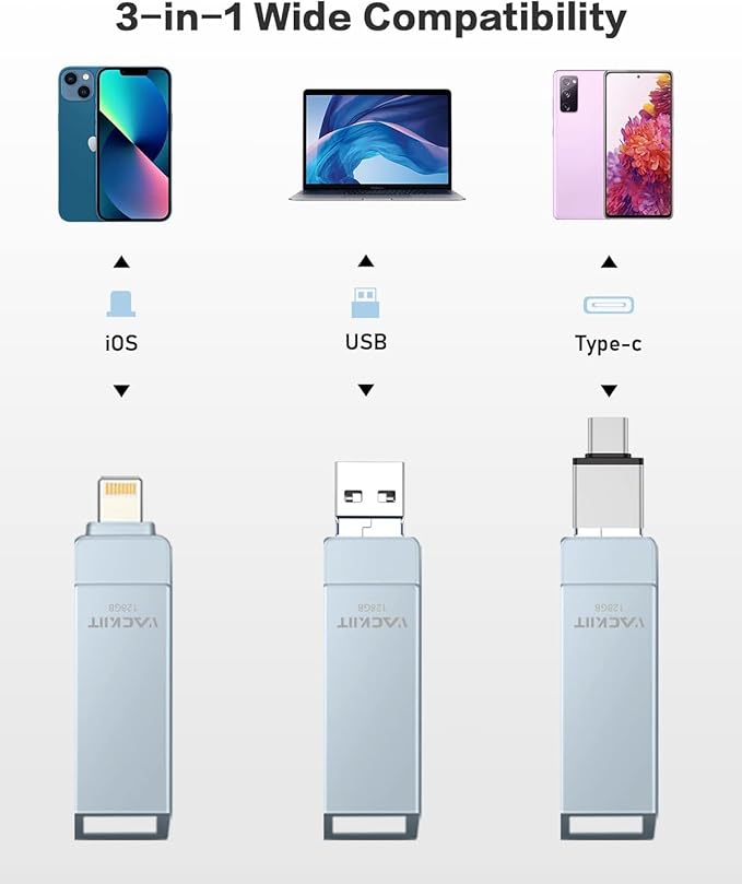 MFi Certified 512GB Flash Drives 3.0 High Speed 3ni1 USB Stick External Storage for iPhone/PC/iPad/Android/More Devices for Photos and Videos Transfer Storage Backup(512-Grey)