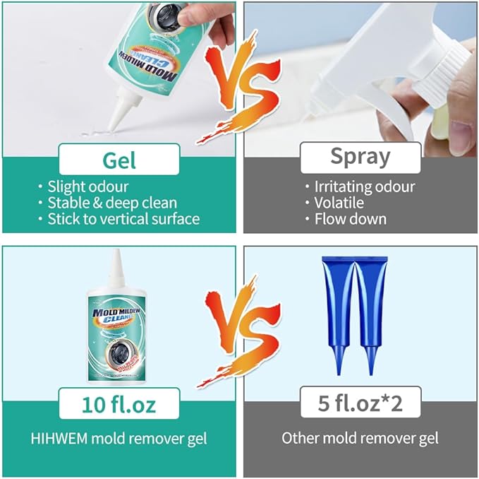 Mold Remover Gel,Household Mold Cleaner for Washing Machine,Refrigerator Strips,Grout Cleaner Best for Home Sink,Kitchen,Showers(2-Pack)