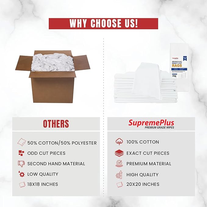 SupremePlus Premium Exact Cut White T-Shirt Cleaning Rags (10 Pieces) - 20"x20" Cotton Rag for Mechanic Shops, Cast Iron, Staining Wood, Painting & Households – Shop Rags Bulk