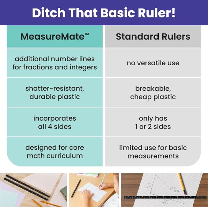 MeasureMate Learning Ruler, Four-Sided Math Tool for Students, Teaching Number Lines, Fraction Line, with Metric and Imperial, Black, 2-Pack