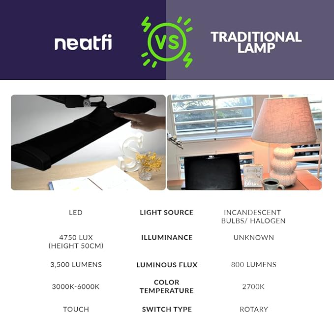 Neatfi LED Desk Lamp, 3,500 Lumens, 3 Light Modes, Dimmable, 45W, Touch Control, 26 Inch Wide Metal Shade, 540 SMD LEDs, Directional Lighting, Eye Caring Task Lamp (CCT with Clamp, Black)