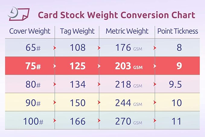 8-1/2 x 11 Laser and Inkjet Printer Postcards 4 up Per Page, (4-1/4" x 5-1/2" After Perf) EXTRA HEAVY 100 Sheets / 400 Cards