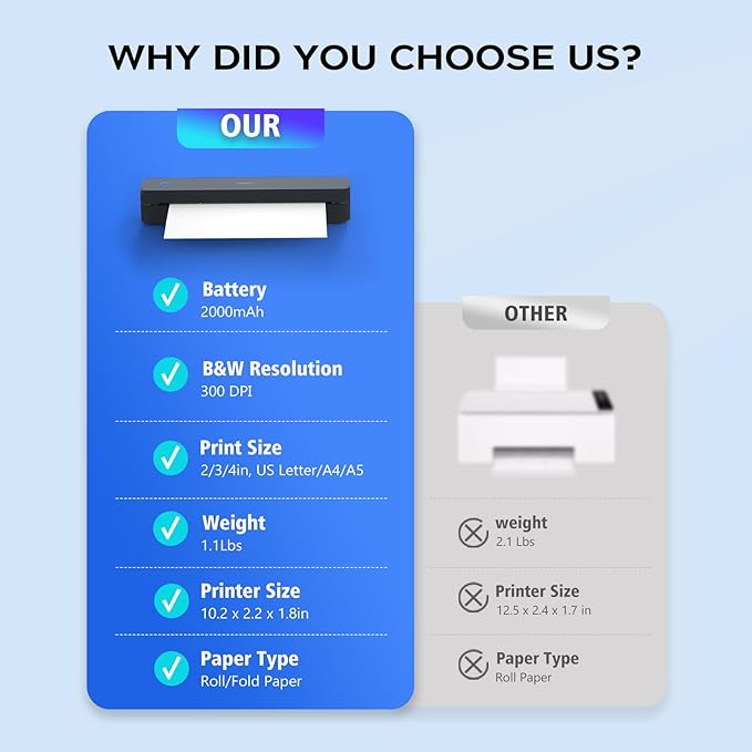 iDPRT MT610 Pro Portable Thermal Printer, 300DPI HD Mobile-Travel-Printers, Inkless-Wireless-Small-Printer for Home Use, Office, Vehicles, Bluetooth Printers Supports 8.5" x 11" US Letter&A4&A5 Size