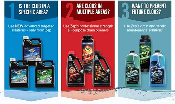 Zep Crystal Heat Drain Opener 32 Ounce - ZUCRY2 - Dissolves Drain Clogs Fast (32 Fl Oz, 12)