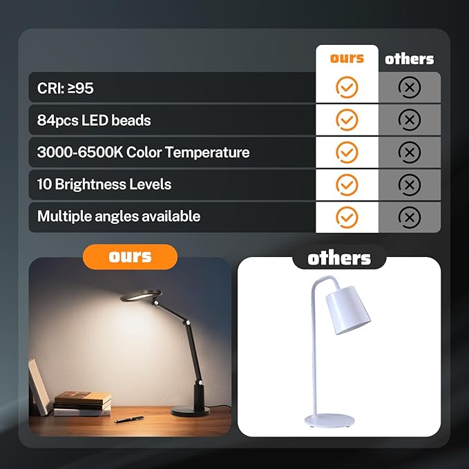 Desk Lamp for Home Office, Video Conference Light with Adjustable Arm, LED Desk Lamp for Working, Studying and Reading, Large Lighting Range, 10 Brightness Levels