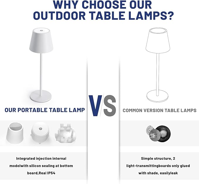 Maksone 2 Pack LED Cordless Table Lamp, 6600mWh Rechargeable Battery Desk Lamp, 3000K Stepless Dimming Night Light, IP54 Waterproof Metal Outdoor Portable Lamp for Camping, Restaurant(Brown)