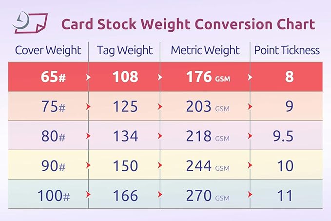 NextDayLabels - 8-1/2 x 11 Laser and Inkjet Printer Post cards 4 up Per Page, (4-1/4" x 5-1/2" After Perf) 50 Sheets / 200 Cards