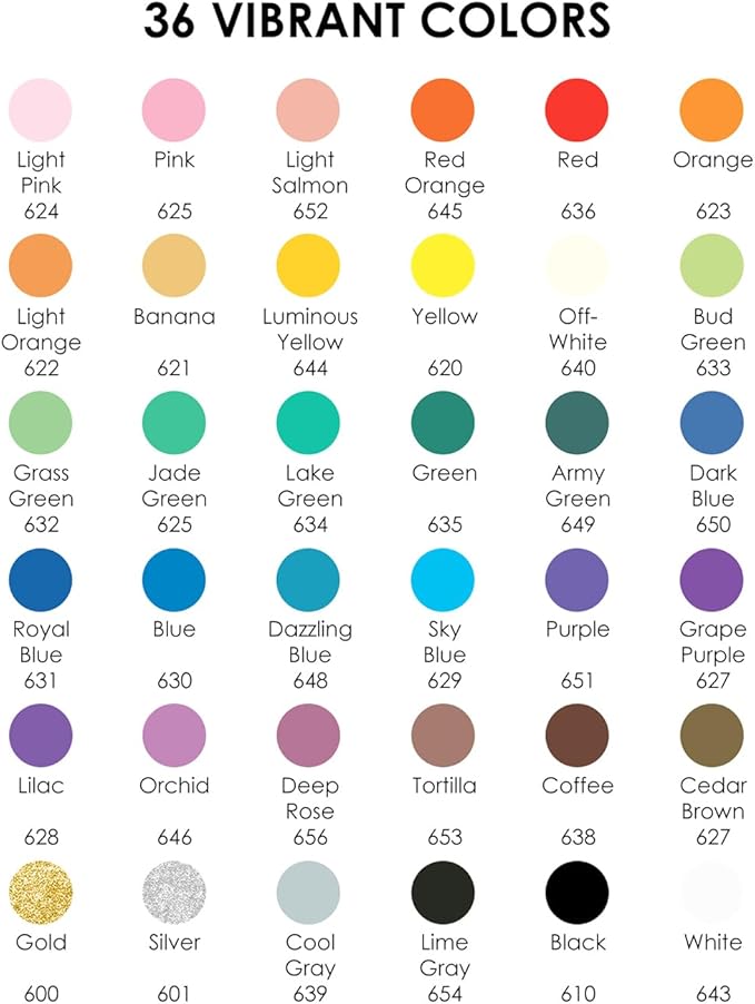 Grabie 36 Dual Tip Acrylic Paint Markers, Acrylic Paint Pens, Fabric Markers for Fabric, Canvas, Rock, Glass, Wood, Paper, DIY, Canvas DIY Art Supplies Kit, Set of 36