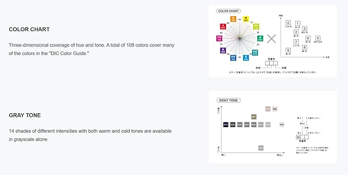 Tombow 56196 Dual Brush Pen Art Markers, Citrus, 10-Pack. Blendable, Brush and Fine Tip Markers