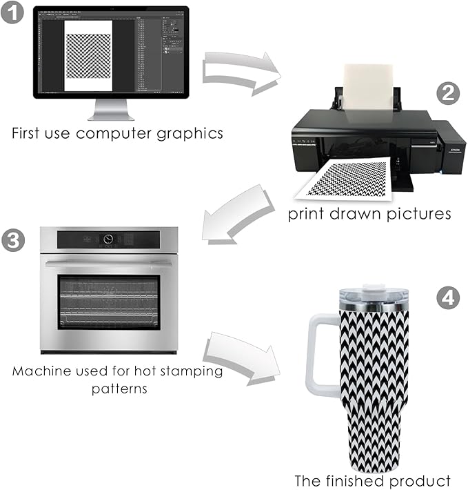 Sublimation Paper 8.5x11 Inch, 100 Sheets, Compatible with Sublimation Printer and Ink, 125g