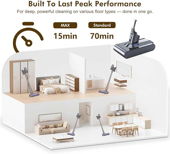 LiLeading Exclusive Swapple and 1-2 Charger 70 Min V8 Replacement Battery, Compatible with Dyson V8 Animal Absolute Motorhead Fluffy, Battery Lock & 2 Filters