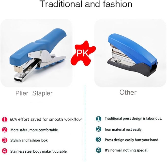 Stapler with 1000 Staples-Plier Stapler Save 60% Power,Good for Stapling at Home School or Warehouse (Blue Plier Stapler)
