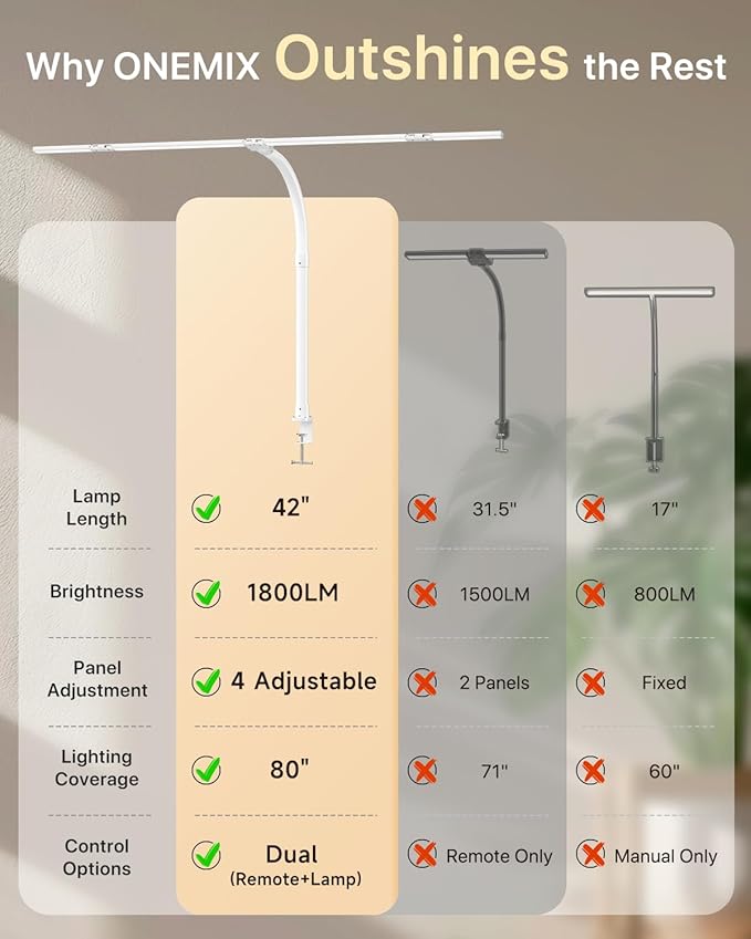 ONEMIX 42" LED Desk Lamp with Clamp, Architect Desk Light with Remote, Adjustable 4-Segment Bar, 1800LM Bright, Eye-Caring Desk Lamp for Home Office, Reading, Study, Dual Monitors, Workbench (White)