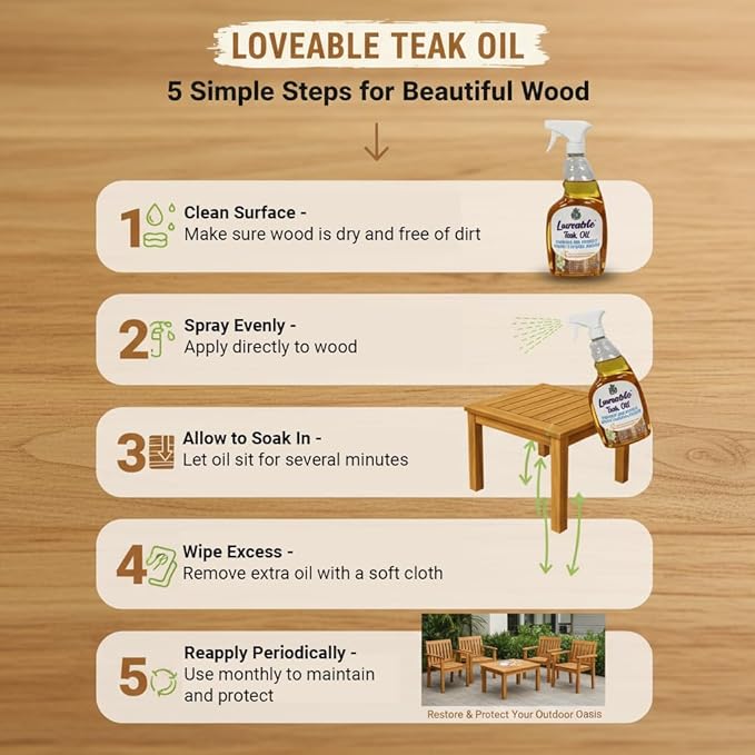 EcoDecors Protective Bundle – Loveable Teak Conditioning Oil, Teak Furniture Cleaner, and Protexion Teak Sealer Spray Bottle