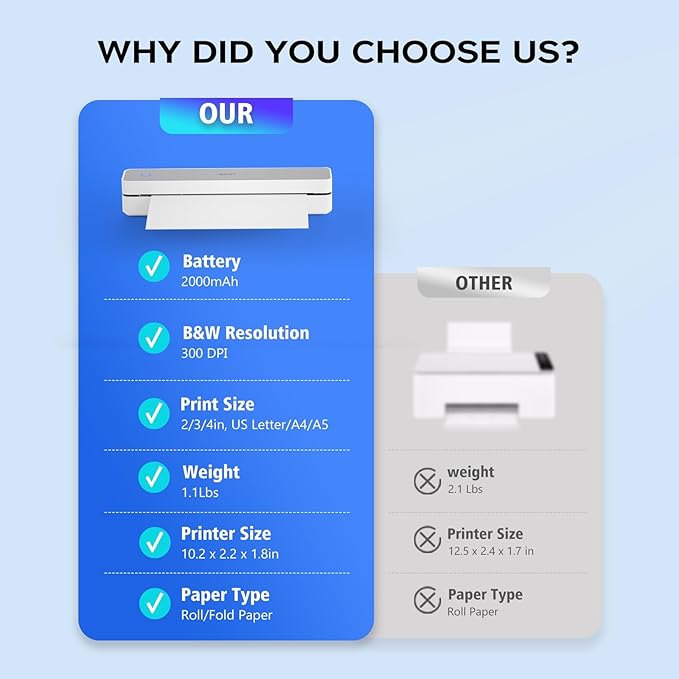 iDPRT Portable-Printer Wireless for Travel, 300DPI Inkless Thermal Small Printers for Home Use, Office, Vehicles, Mobile Bluetooth Printer Supports 8.5" x 11" US Letter, for Smartphone & PC,White