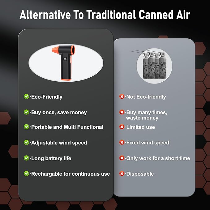 Larkeey Compressed Air Duster Rechargeable Electric Air Duster for PC Keyboard Mini Dust Blower 130000RPM Cordless Air Blower Jet Dryer Turbo Fan Handheld Blower for Car Home Office, Black-Orange