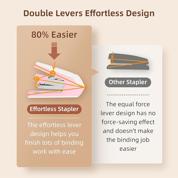 Deli Effortless Desktop Stapler, Heavy Duty Stapler, 40-50 Sheet Capacity, One Finger, No Effort, Includes 1500 Staples & Staple Remover, Pink