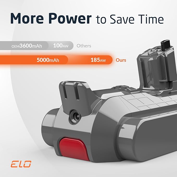 ELO V11/V15 Battery, Filter, and Charger Replacement Bundle – Compatible with Dyson V15 and V11 Vacuums (Click-in Version), V15s Detect Submarine, V15 Detect Absolute, SV22, SV47 Vacuum Cleaner