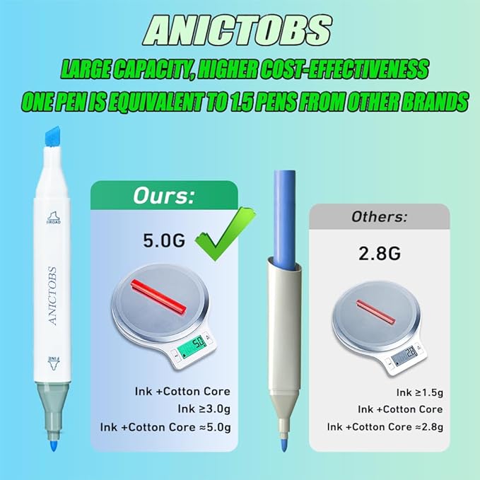 Alcohol Markers 168 Colors with Base Support, Drawing Art Markers Perfect for Students Kids and Adults Comics Sketching Illustration Artistic Creation Gift