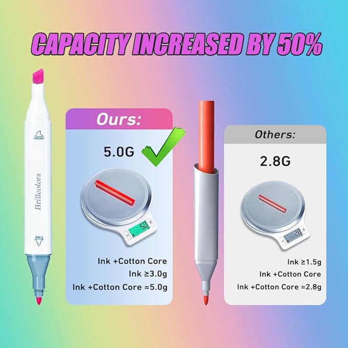 168 Colors Alcohol Markers Set with Base Dual Tip Drawing Markers for Comics Coloring Sketching Illustration (168 White) -Refillable