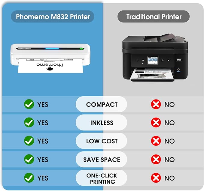 Phomemo Inkless Portable Printer, Portable Printers Wireless for Travel, M832 Bluetooth Thermal Mobile Printer for Phone Laptop, Support 8.5'' x 11'' & A4 Thermal Paper, for Office Home School
