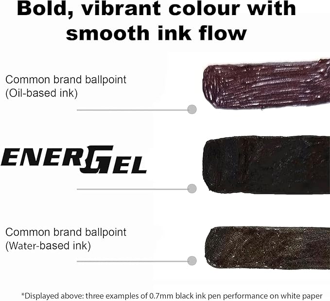 Pentel Refill Ink for EnerGel RTX Retractable Gel Pen, 12 Pack, 0.7mm, Medium Point, Navy Blue (LR7-CA)