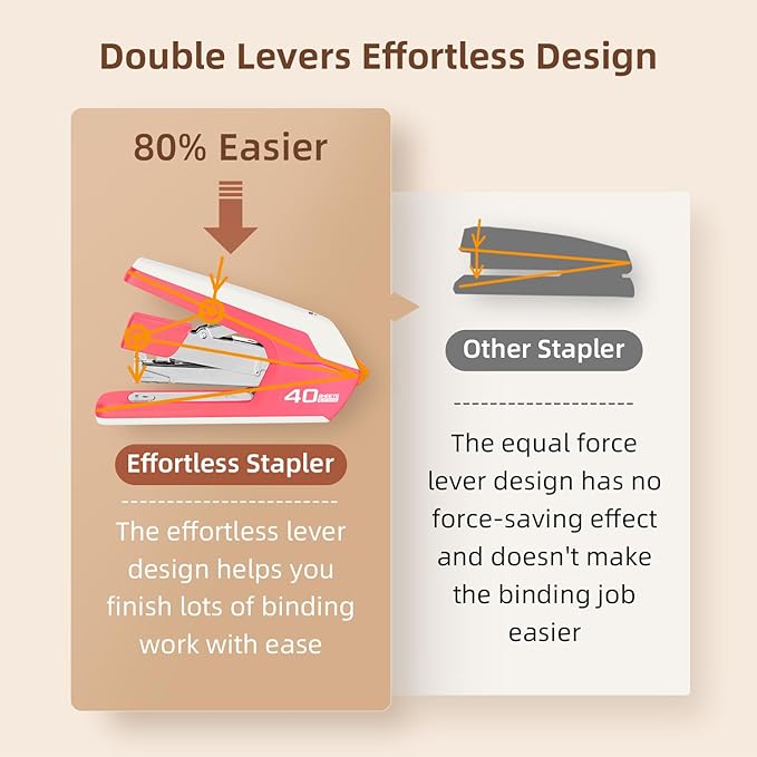 Deli Effortless Desktop Stapler, Heavy Duty Stapler, 40-50 Sheet Capacity, One Finger, No Effort, Includes 1500 Staples & Staple Remover, Rose