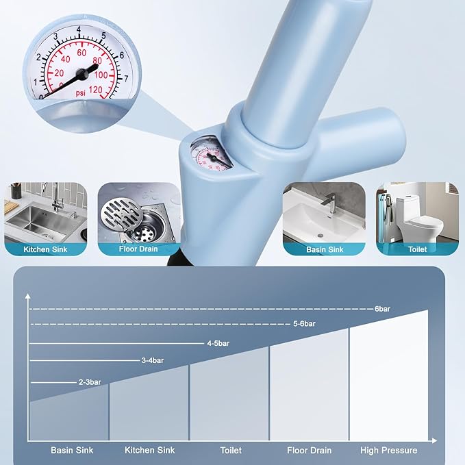 WOHPW Fast High Pressure Toilet Plunger with Real-Time Barometer | Heavy Duty Air Drain Blaster & Unclogger Tool for Bathroom, Toilets, Sinks, Tubs, Pipes | Clog Remover Kit & Toilet Snake Alternative