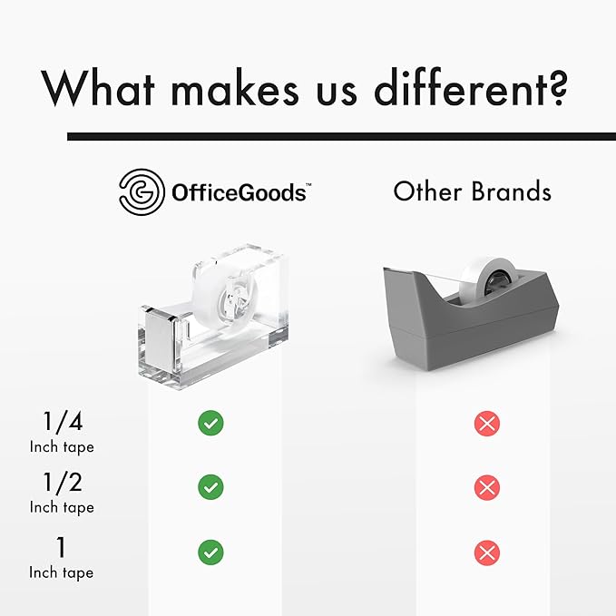 OfficeGoods Acrylic Tape Dispenser – Modern Desk Organizer for Office Supplies – Heavy Duty Refillable Tape Holder for Home and School Crafting – Stylish Desktop Accessory for Gift Wrapping, Silver