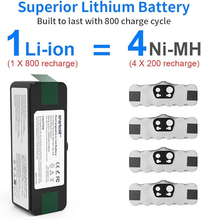 SPARKOLE 5200mAh Lithium Ion Replacement Battery for iRobot Roomba 960 980 981 970 965 801 805 850 860 877 890 891 895 690 680 675 640 614 615, Roomba 900, 800, 700, 600 Series (2025 Upgraded)