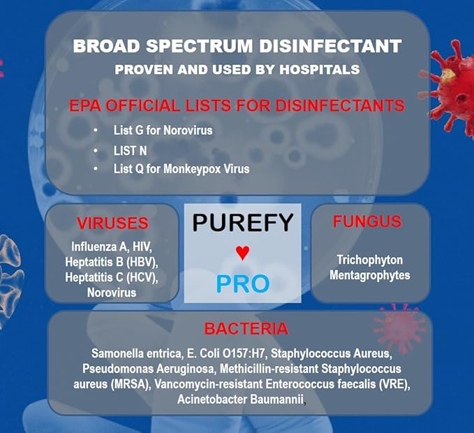 Purefypro Disinfectant Airesol Spray (100ml, 2 Pack) Eliminate 99.9999% Virus and Germs. No Residue. No Rinse. Travel Size.