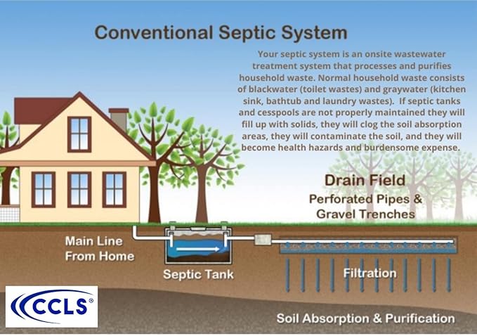 Septic Tank and Cesspool Treatment Additive/Organic Enzyme Producing Bacteria/Non-toxic/Non-Hazardous/Non-Corrosive (1-Gallon)
