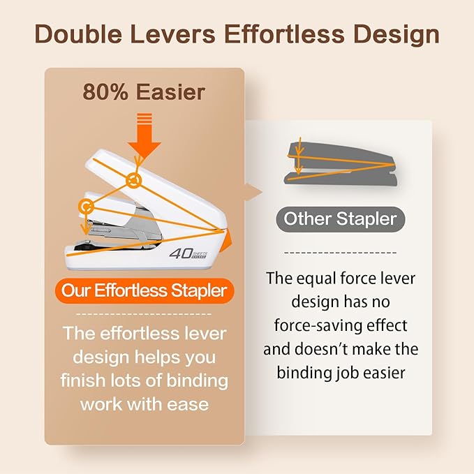 Deli Stapler, Effortless Staplers for Desk, 40 Sheet Capacity Heavy Duty, One Touch, No Effort, Easy to Load, with 2000 Staples & Staple Remover, Good for Office, Home Use, White
